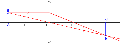 focale determination post