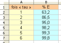 condensateurs