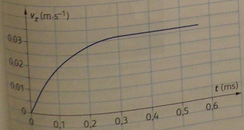 Ions de l\'atmosphre