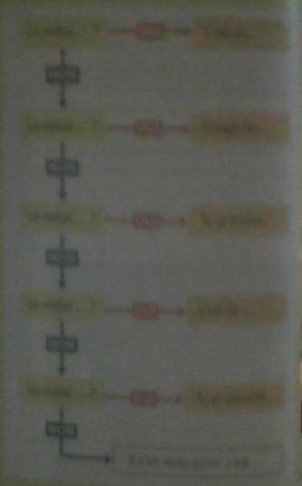 Classement des mtaux