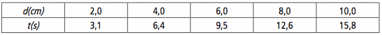 Devoir n2 de physique-CNED (suite)