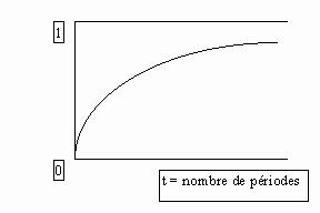 Exercice sur un circuit RLC