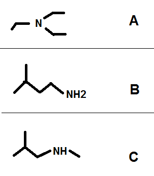 Sprectroscopie infrarouge et amines 