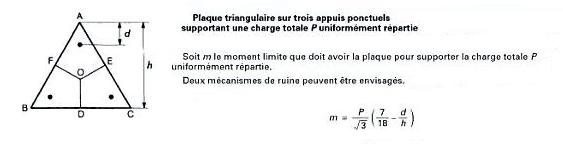 Problme Mcanique : flexion triangle quilatral