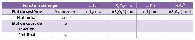 Description quantitative de lvolution dun systme chimique