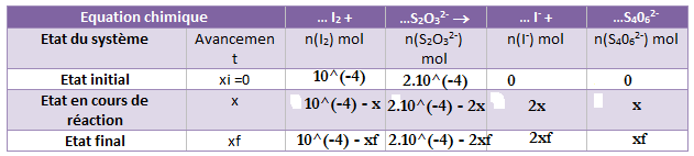 Description quantitative de lvolution dun systme chimiq