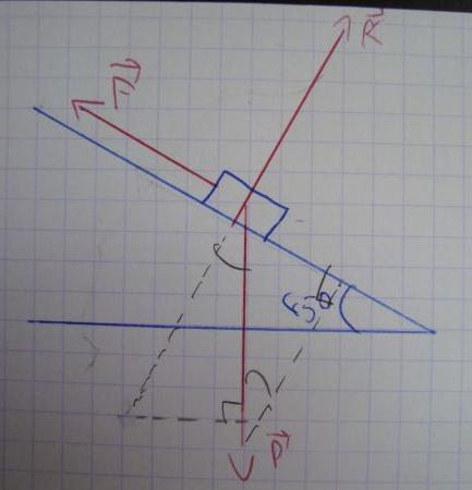 exercice projection