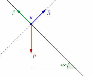 exercice projection