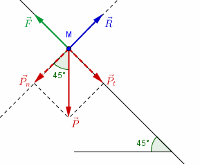 exercice projection