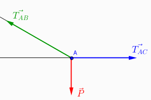 exercice projection 2