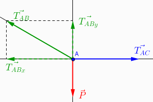 exercice projection 2