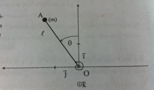 Dynamique du point