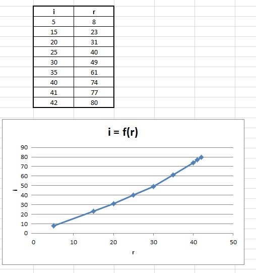 Rfraction avec un bloc de Plexiglas