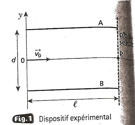 Dtermination de la masse de l\'lectron.