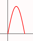 Identifier diffrentes tensions