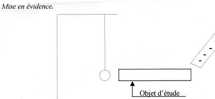 lectrisation par contact