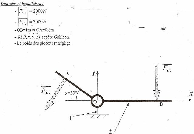 Un exercice de physique avec force