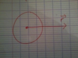 quantit de mouvment
