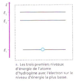 Un nouveau model de la matiere