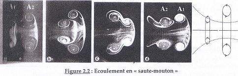 Ecoulement 