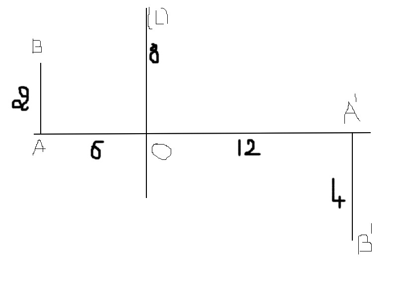Exercice d\'optique