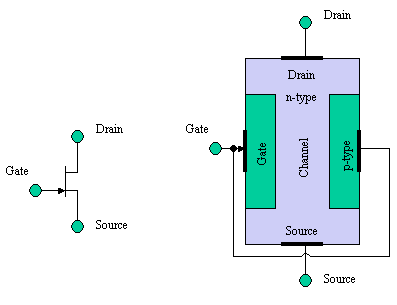 Transistor JFET