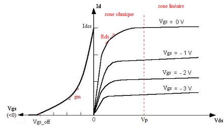 Transistor JFET