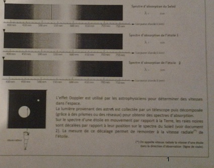 Activit sur l\'effet dopler 