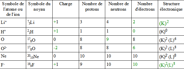 Devoir maison