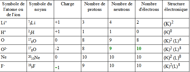 Devoir maison