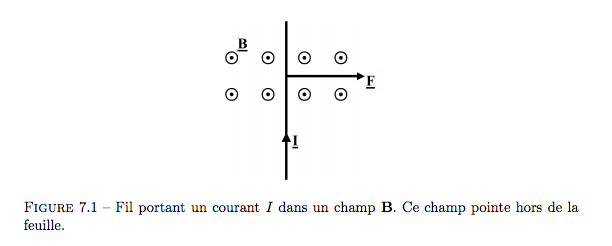 champs magntique 2 (petites questions)