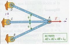 Rsistance des matriaux ( traction )