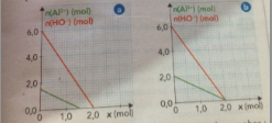 analyse des graphes 