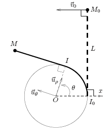 Cinematique du point 