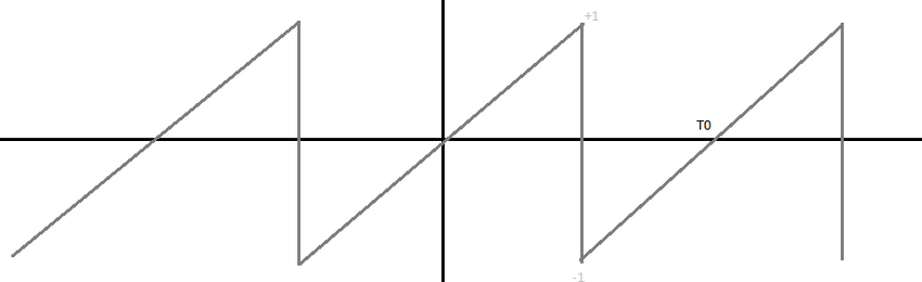 Transforme de Fourier 2: Corrlation 
