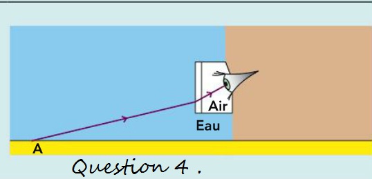Dm de physique sur la vision sous-marin