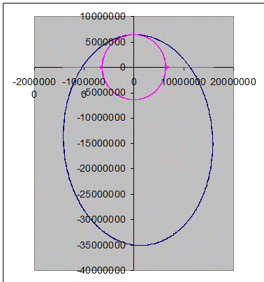 le canon de newton