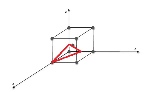 Plan rticulaire