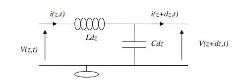 Propagation et rflexion dondes dans un cble coaxial 