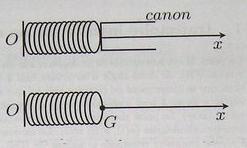 DM de physique : tude d\'un ressort -> systeme de recul d\'un can