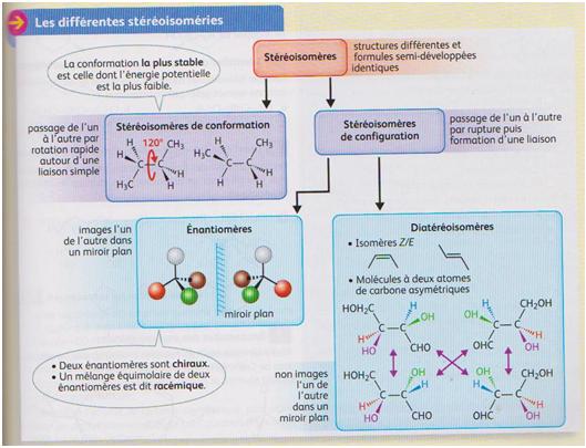 Molcule chirale et strochimie