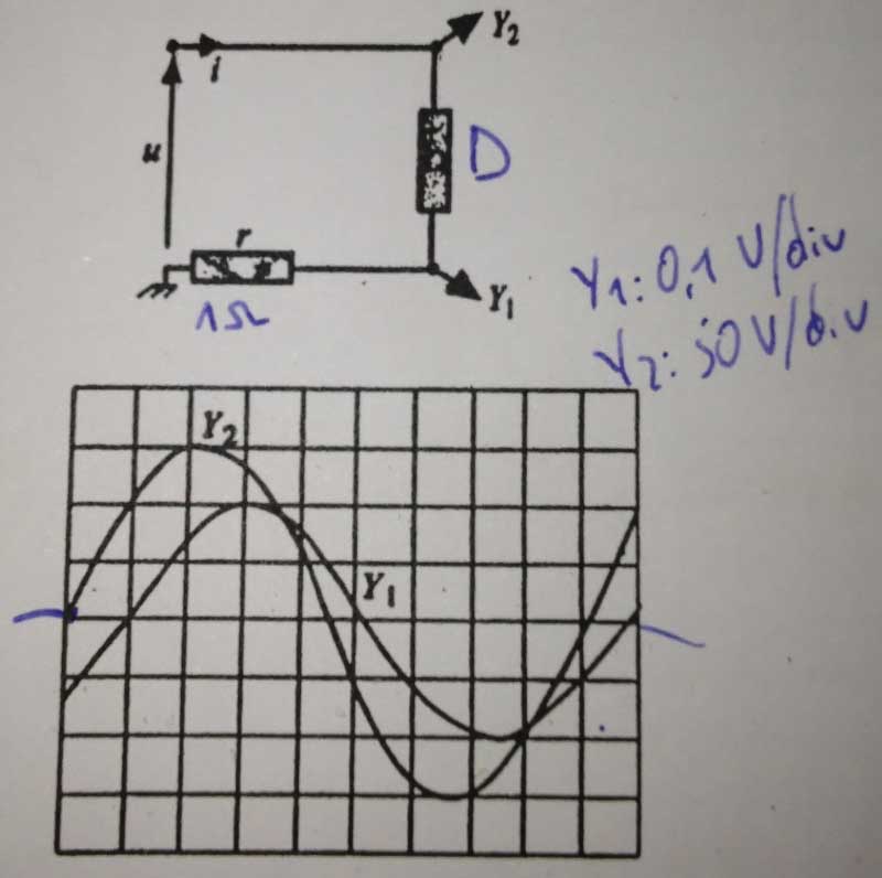 Exo valeur efficaces difference de phase en sinusoidale
