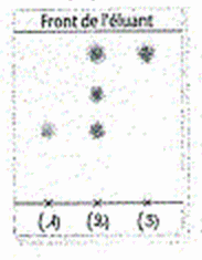 Chromatographie, spectre IR et RMN