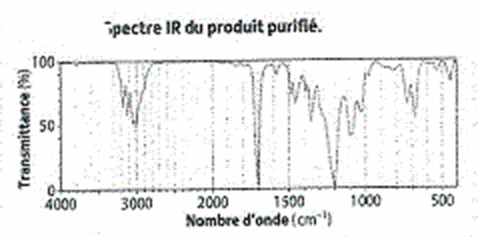 Chromatographie, spectre IR et RMN