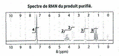 Chromatographie, spectre IR et RMN