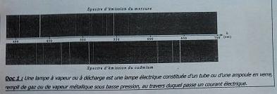 Activit: Interaction lumire-matire 