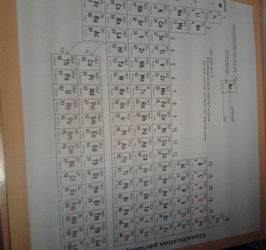 La classification priodique des lments