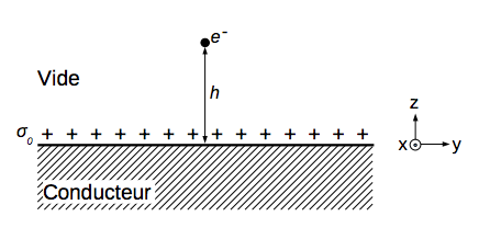 lectrostatique