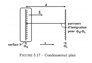 Condensateur