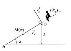 plan inclin 